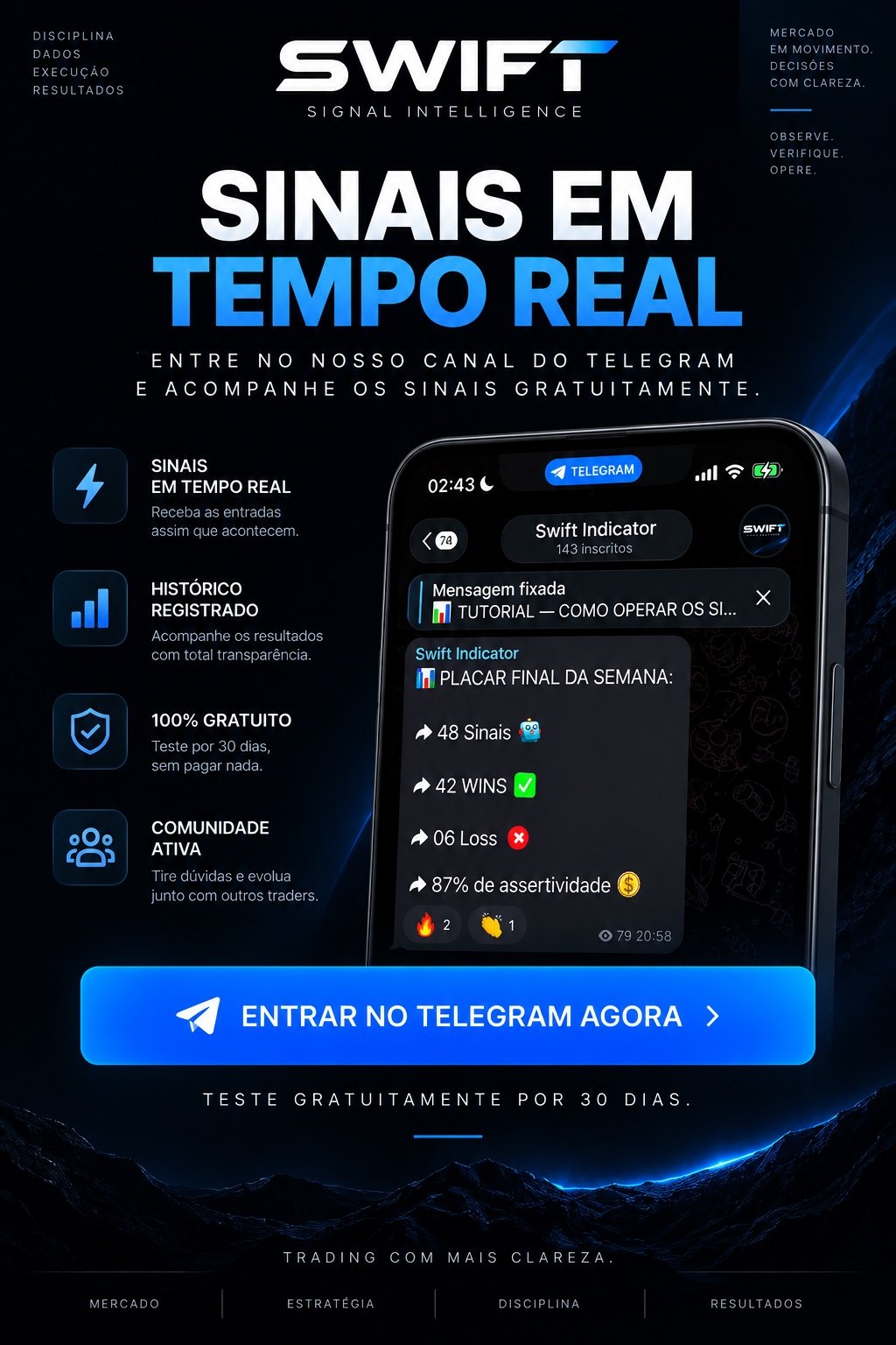SWIFT Signal Intelligence — sinais em tempo real no Telegram